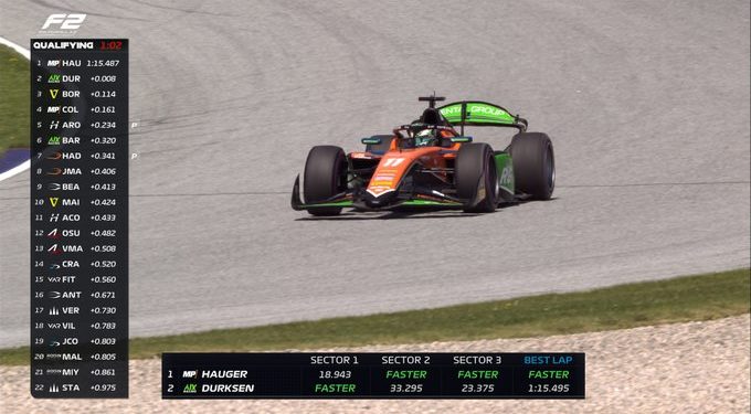 Joshua Dürksen con P2 en la Clasificación de la Fórmula 2 en Austria Joshua Dürksen con P2 en la Clasificación de la Fórmula 2 en Austria