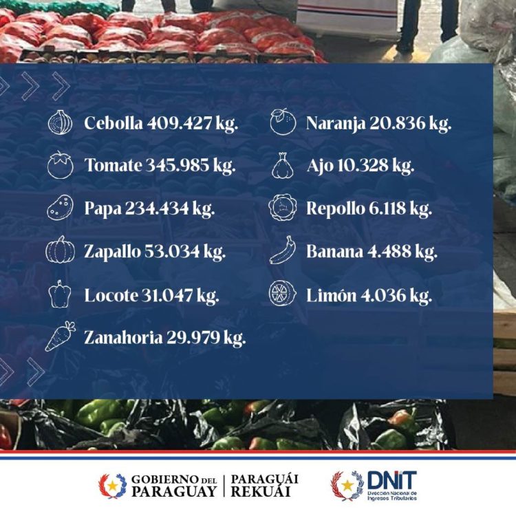 Más de 1.5 millones de kilos de productos frutihortícolas incautados en lucha contra el contrabando