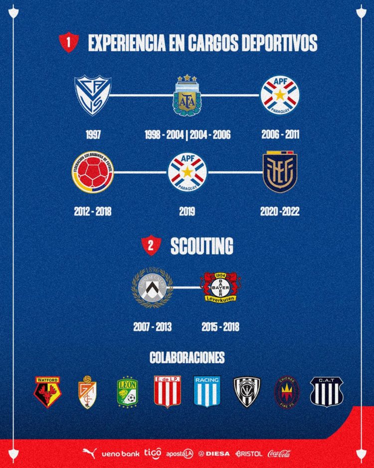 Gabriel Wainer asume como gerente deportivo de Cerro Porteño