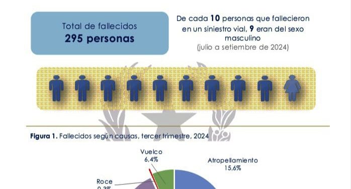 La prevención de accidentes de tránsito, un gran desafío para la sociedad La prevención de accidentes de tránsito, un gran desafío para la sociedad