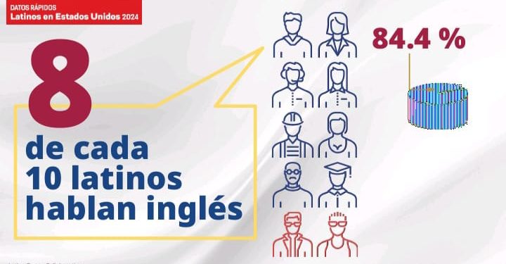 Potente crecimiento demográfico, político y económico de los Latinos en EE.UU.