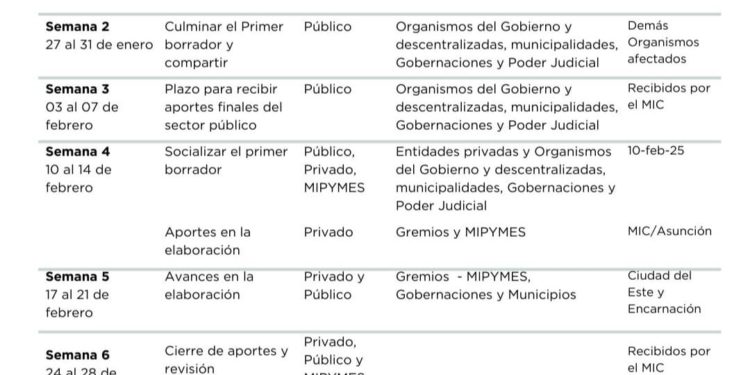 El MIC presenta agenda de trabajo para la reglamentación de la nueva Ley de MiPymes El MIC presenta agenda de trabajo para la reglamentación de la nueva Ley de MiPymes