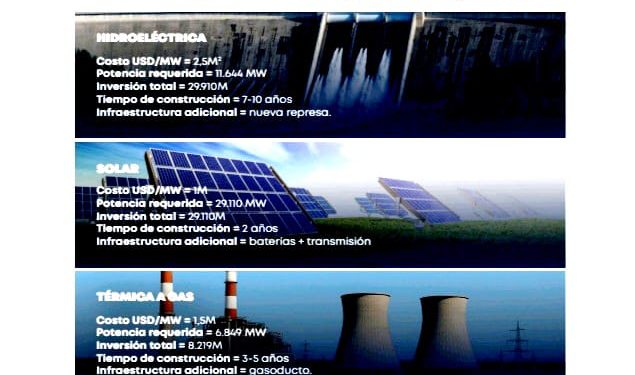 Potencial del gas en el Chaco «es real»: geocientíficos lo confirman, según especialista