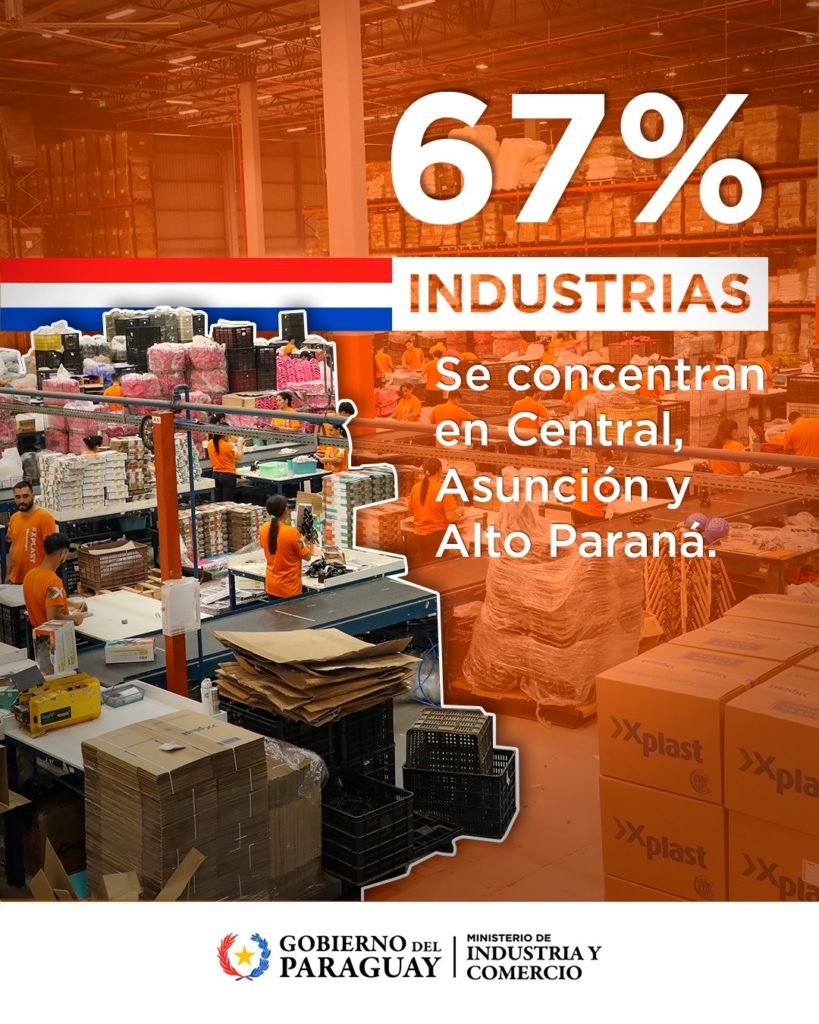 Industria paraguaya celebra su día con casi 30.000 fábricas y apuesta por la diversificación