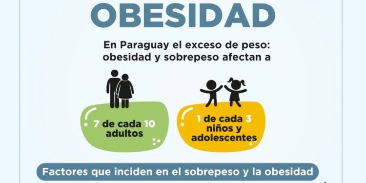 Día Nacional de Lucha contra la Obesidad: llamado urgente a construir hábitos y entornos más saludables Día Nacional de Lucha contra la Obesidad: llamado urgente a construir hábitos y entornos más saludables