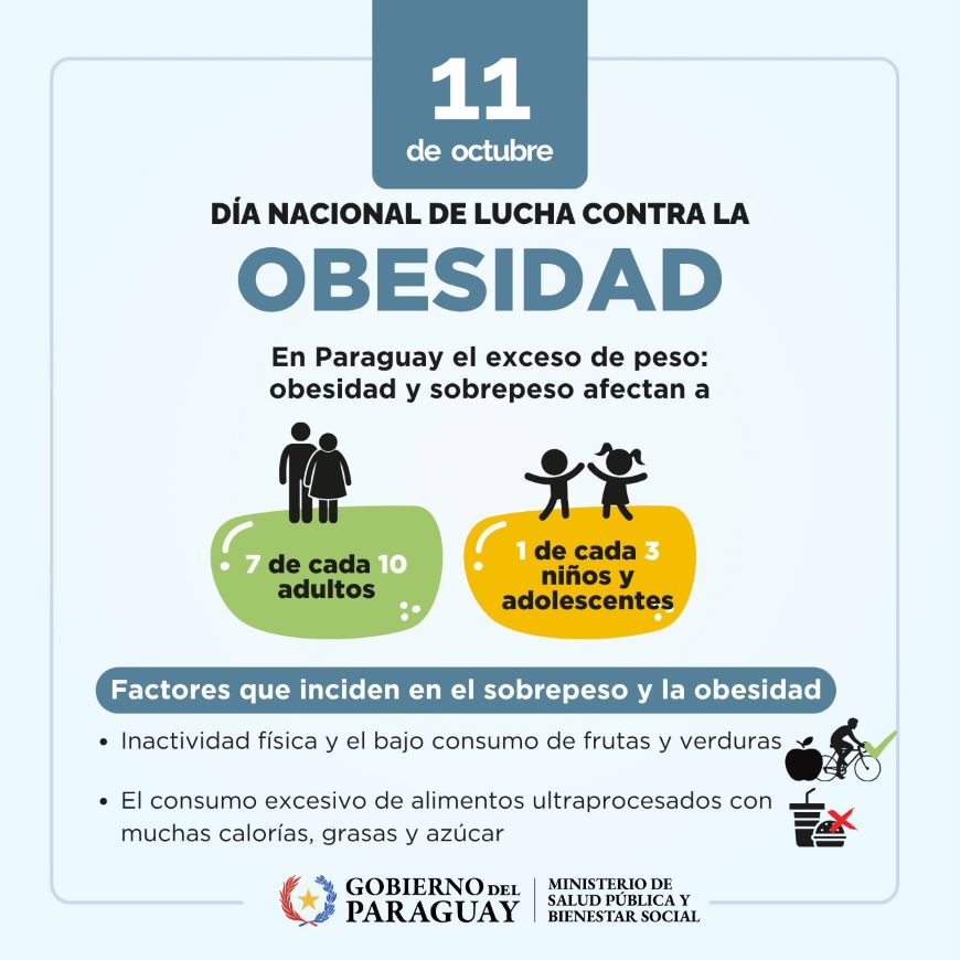 Día Nacional de Lucha contra la Obesidad: llamado urgente a construir hábitos y entornos más saludables