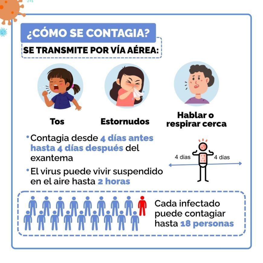 Brote de sarampión se expande a Central y eleva a 45 los casos en Paraguay