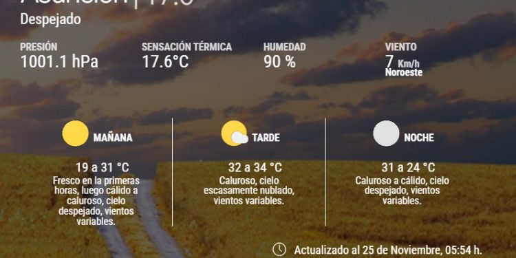 Ola de calor se Intensifica en el país: temperaturas superarían los 39 grados en el Chaco Ola de calor se Intensifica en el país: temperaturas superarían los 39 grados en el Chaco
