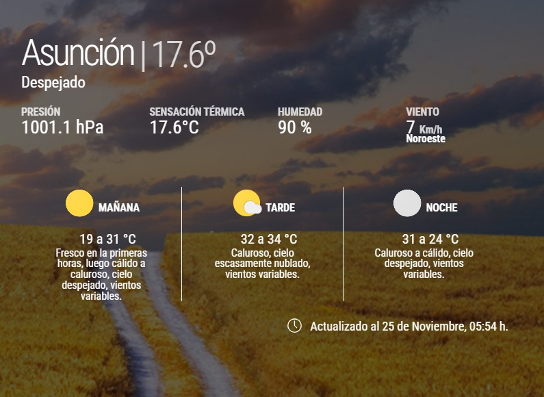 Ola de calor se Intensifica en el país: temperaturas superarían los 39 grados en el Chaco