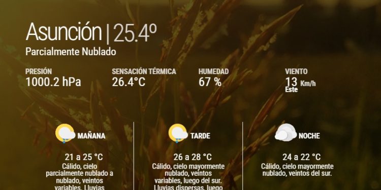 Meteorología: Inicio de semana con ambiente cálido, húmedo y con lluvias Meteorología: Inicio de semana con ambiente cálido, húmedo y con lluvias