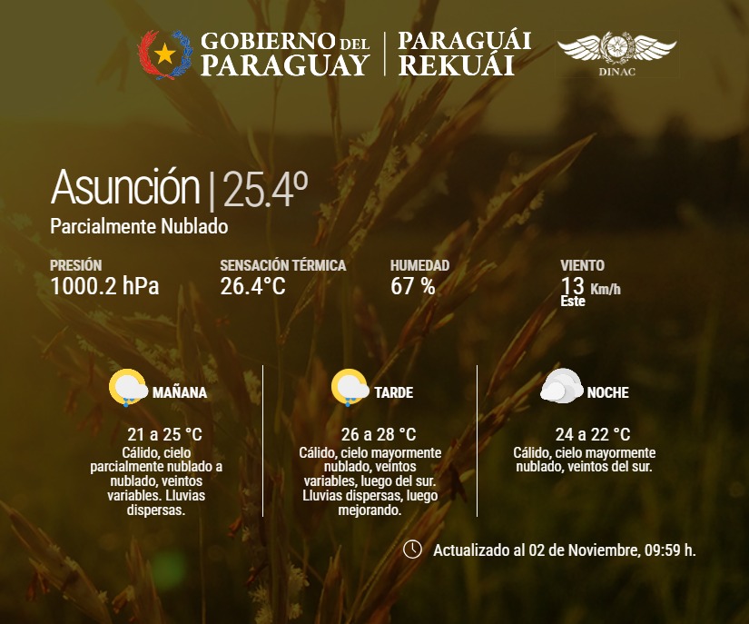 Meteorología: Inicio de semana con ambiente cálido, húmedo y con lluvias