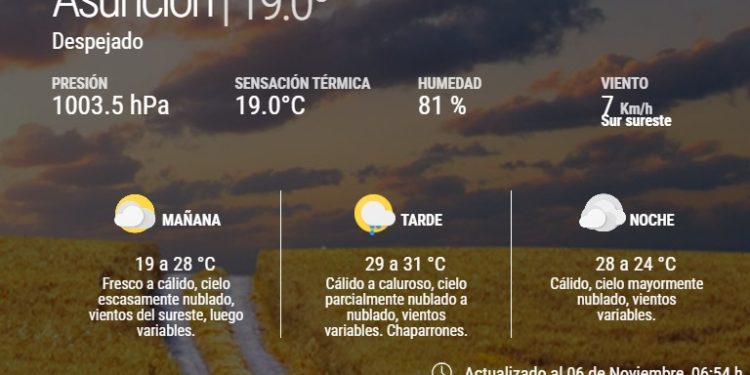 Probabilidad de lluvias y leve descenso de temperatura para los próximos días Probabilidad de lluvias y leve descenso de temperatura para los próximos días