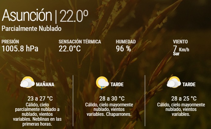 Ambiente cálido, húmedo e inestable marcará el fin de semana en gran parte del país