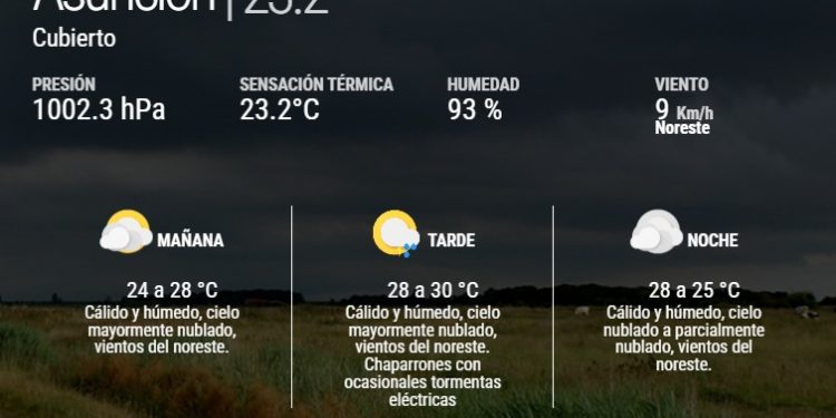 Persisten el calor, la humedad y la inestabilidad durante el fin de semana Persisten el calor, la humedad y la inestabilidad durante el fin de semana