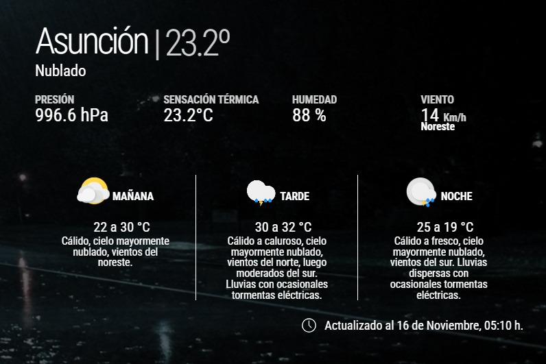 Ingreso de tormentas este domingo y posterior descenso de la temperatura