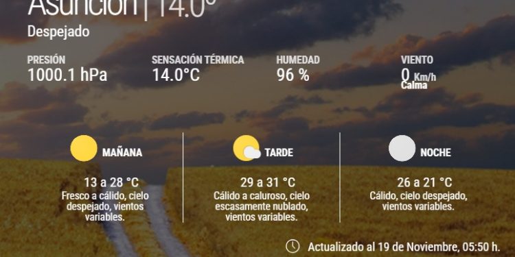 Miércoles soleado y temperaturas en ascenso en todo el país Miércoles soleado y temperaturas en ascenso en todo el país