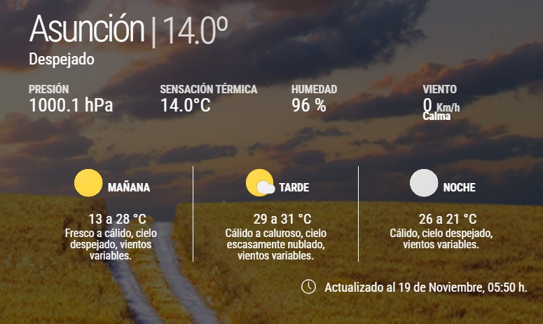 Miércoles soleado y temperaturas en ascenso en todo el país