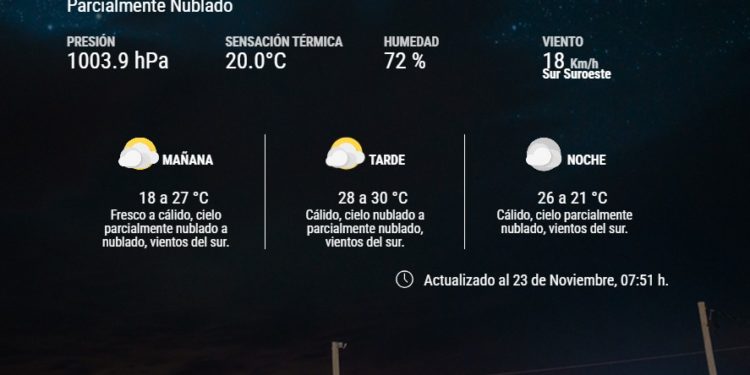 Domingo con mañana fresca y tarde calurosa: chaparrones aislados en el norte y este del país Domingo con mañana fresca y tarde calurosa: chaparrones aislados en el norte y este del país