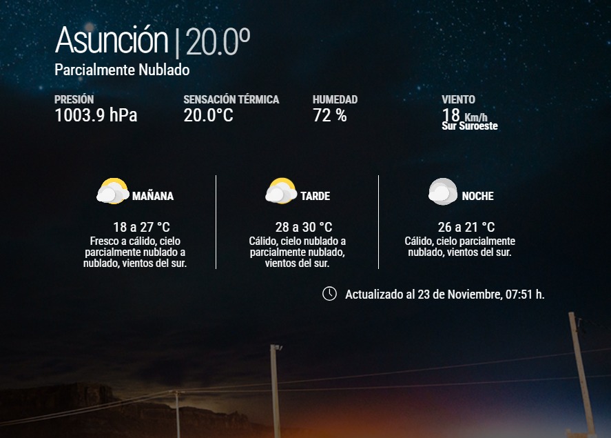 Domingo con mañana fresca y tarde calurosa: chaparrones aislados en el norte y este del país