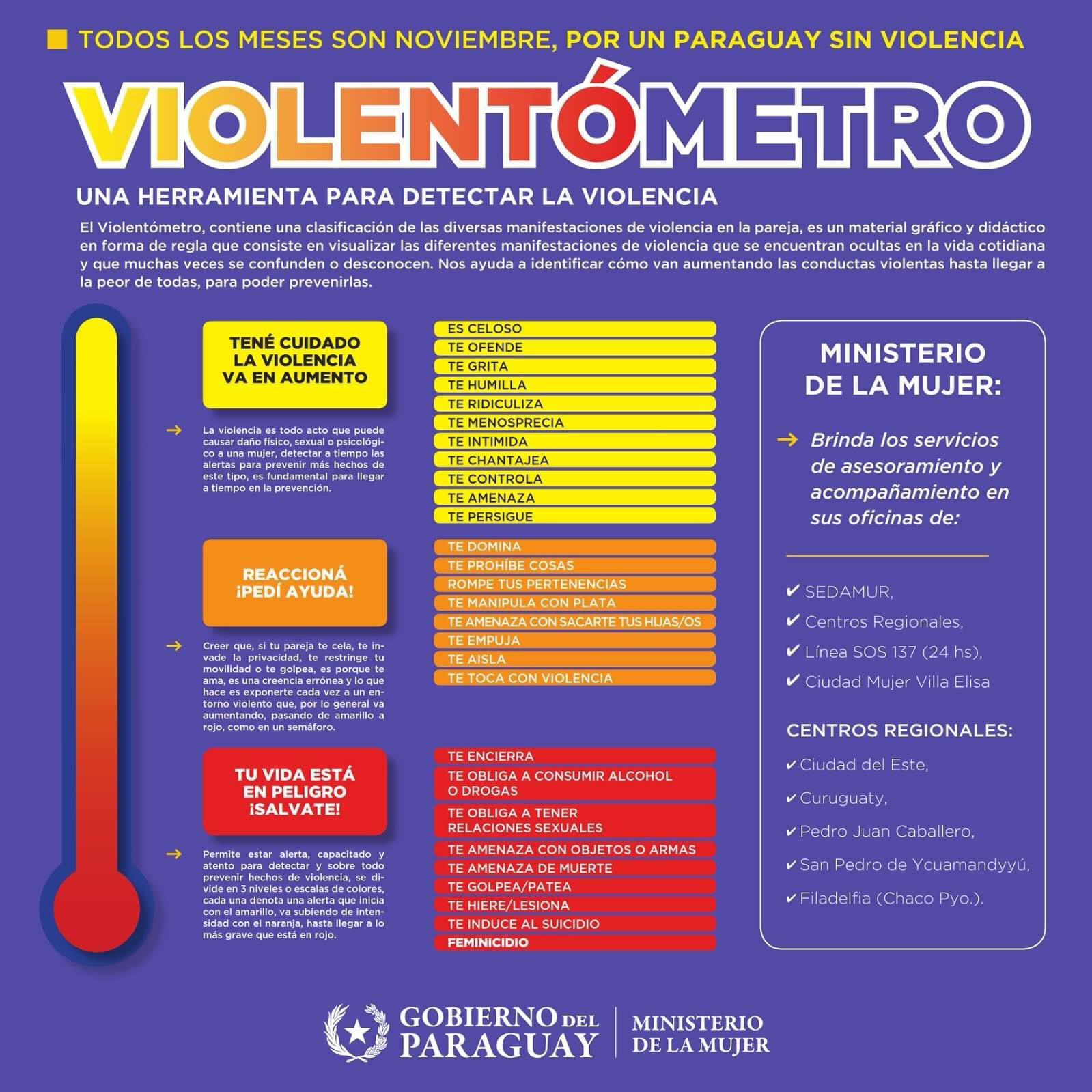 “Violentómetro”: una herramienta clave para detectar y frenar a tiempo la violencia contra la mujer