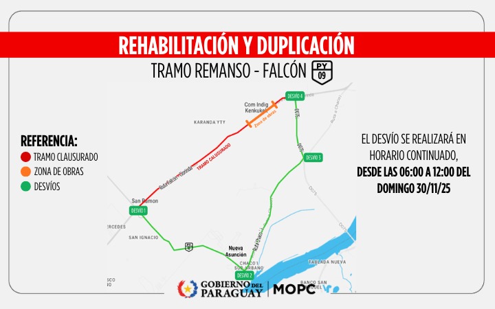 Desvíos y restricciones en Remanso–Falcón este domingo por obras finales en la PY09 Desvíos y restricciones en Remanso–Falcón este domingo por obras finales en la PY09