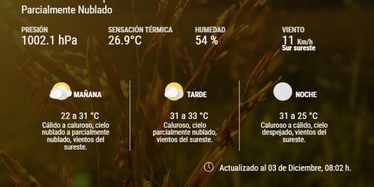 Meteorología: Continúa el ambiente inestable sobre el norte del paí­s