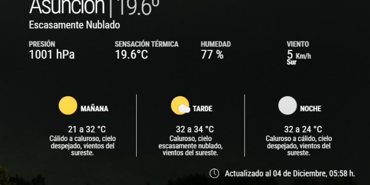 Persiste el ambiente cálido a caluroso en todo el país Persiste el ambiente cálido a caluroso en todo el país