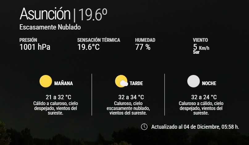 Persiste el ambiente cálido a caluroso en todo el país