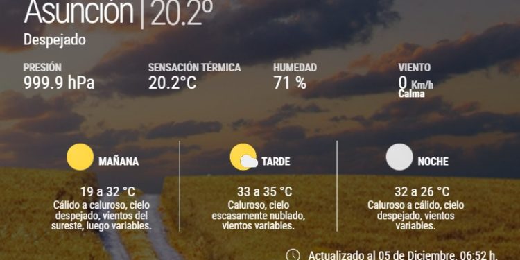 Fin de semana caluroso