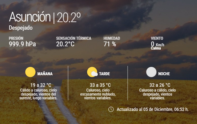 Fin de semana caluroso