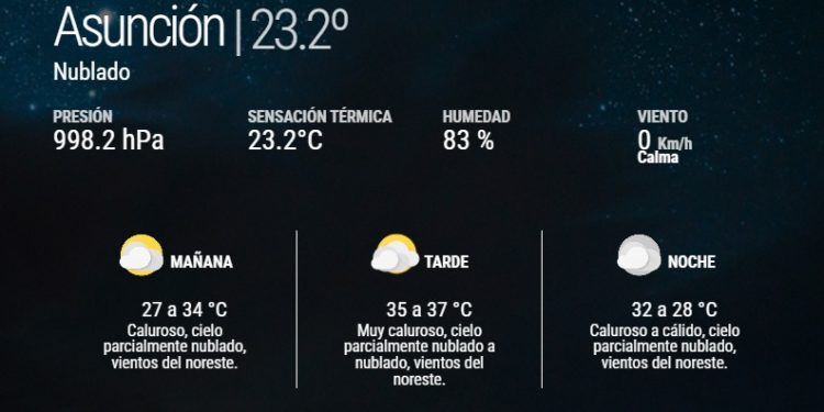 Sábado con ambiente caluroso, húmedo e inestable, según Meteorología Sábado con ambiente caluroso, húmedo e inestable, según Meteorología