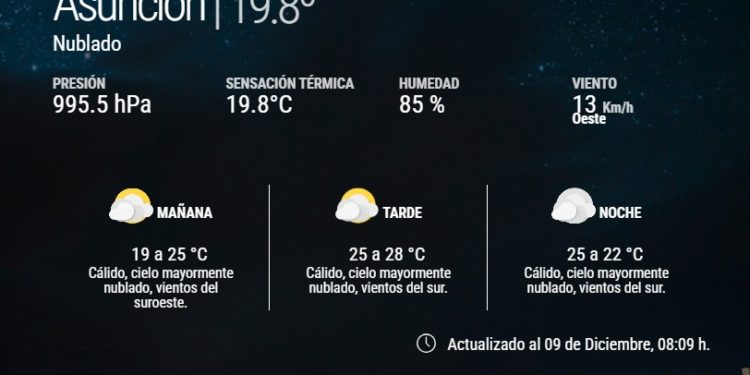 Persiste la probabilidad de algunas lluvias Persiste la probabilidad de algunas lluvias