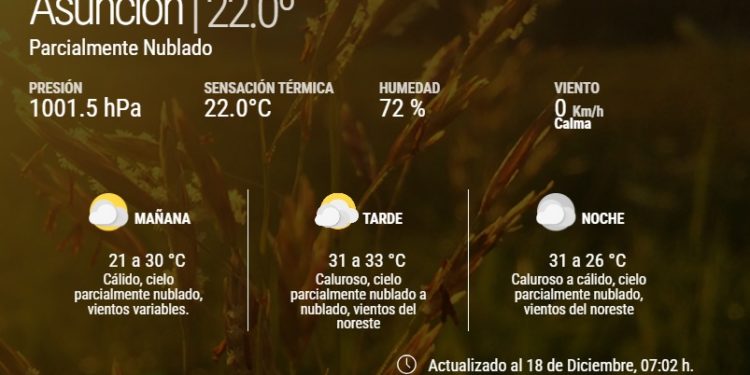 Ambiente cálido a caluroso y probabilidad de chaparrones en el extremo norte del país Ambiente cálido a caluroso y probabilidad de chaparrones en el extremo norte del país