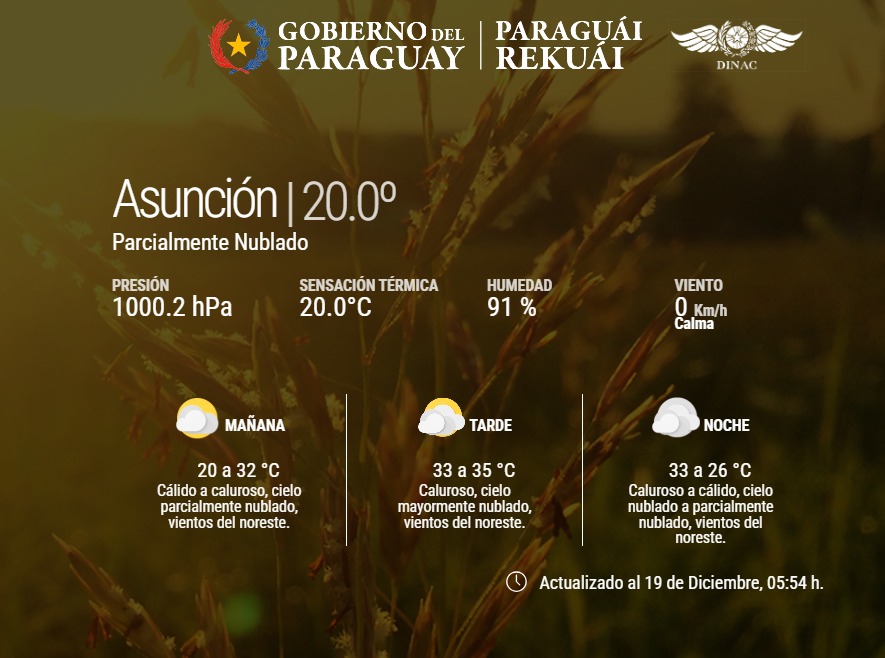 Fin de semana de intenso calor: Se esperan máximas de hasta 40°C antes de las lluvias generales