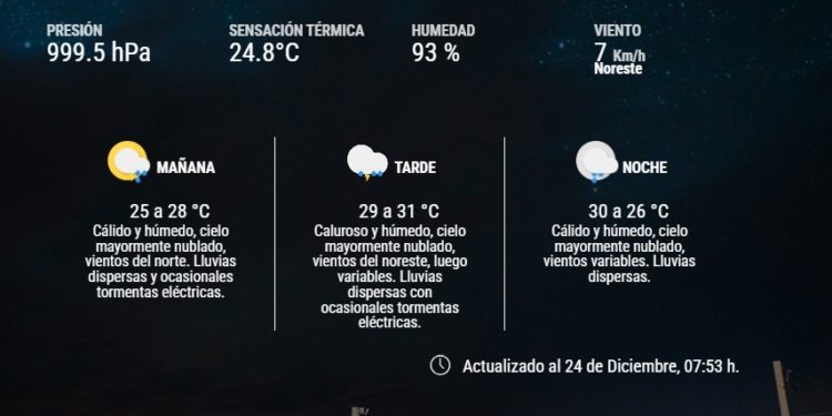 Reporte Meteorológico: Calor, humedad y lluvias persistirán hasta el viernes