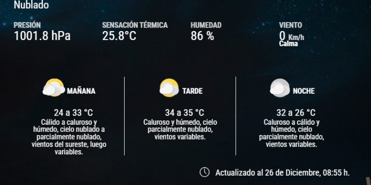 Persistirá el ambiente caluroso y la alta humedad con riesgo de tormentas el fin de semana