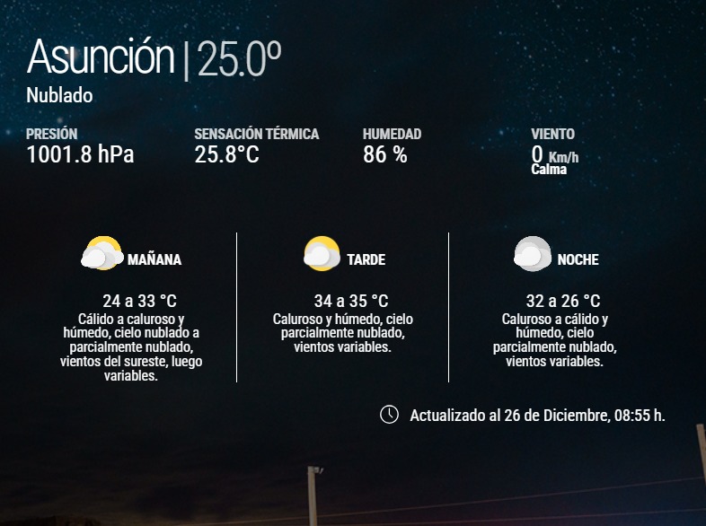 Persistirá el ambiente caluroso y la alta humedad con riesgo de tormentas el fin de semana