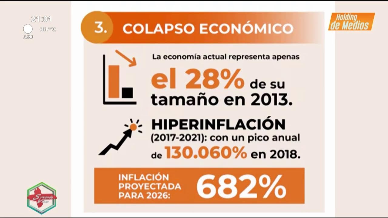 Video: Salvando Vidas | Situación geopolítica mundial 2026 – Entrevista al Dr. Fernando Griffith Video: Salvando Vidas | Situación geopolítica mundial 2026 – Entrevista al Dr. Fernando Griffith