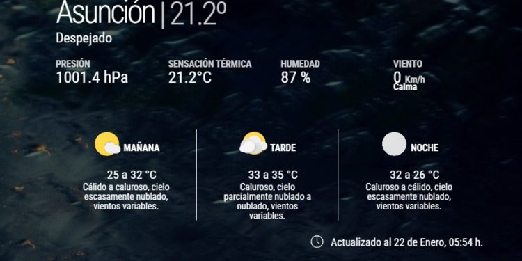 Jueves de intenso calor e inestabilidad: Meteorología prevé máximas de hasta 37°C