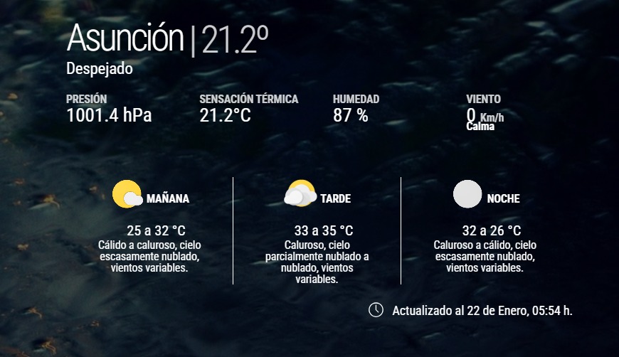 Jueves de intenso calor e inestabilidad: Meteorología prevé máximas de hasta 37°C Jueves de intenso calor e inestabilidad: Meteorología prevé máximas de hasta 37°C