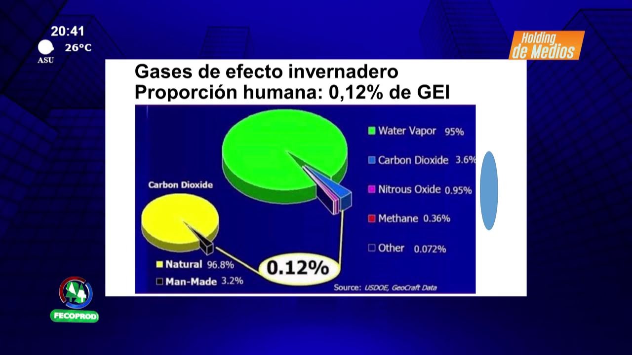 Video: Camino al desarrollo | El CO2 y el cambio climático – Ing. Alfred Fast Video: Camino al desarrollo | El CO2 y el cambio climático – Ing. Alfred Fast