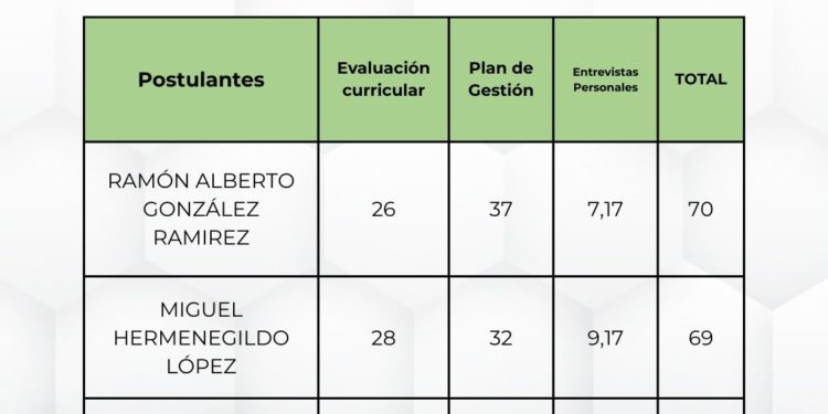 Consejo Nacional del Audiovisual Paraguayo se inclinó por activista LGTBI
