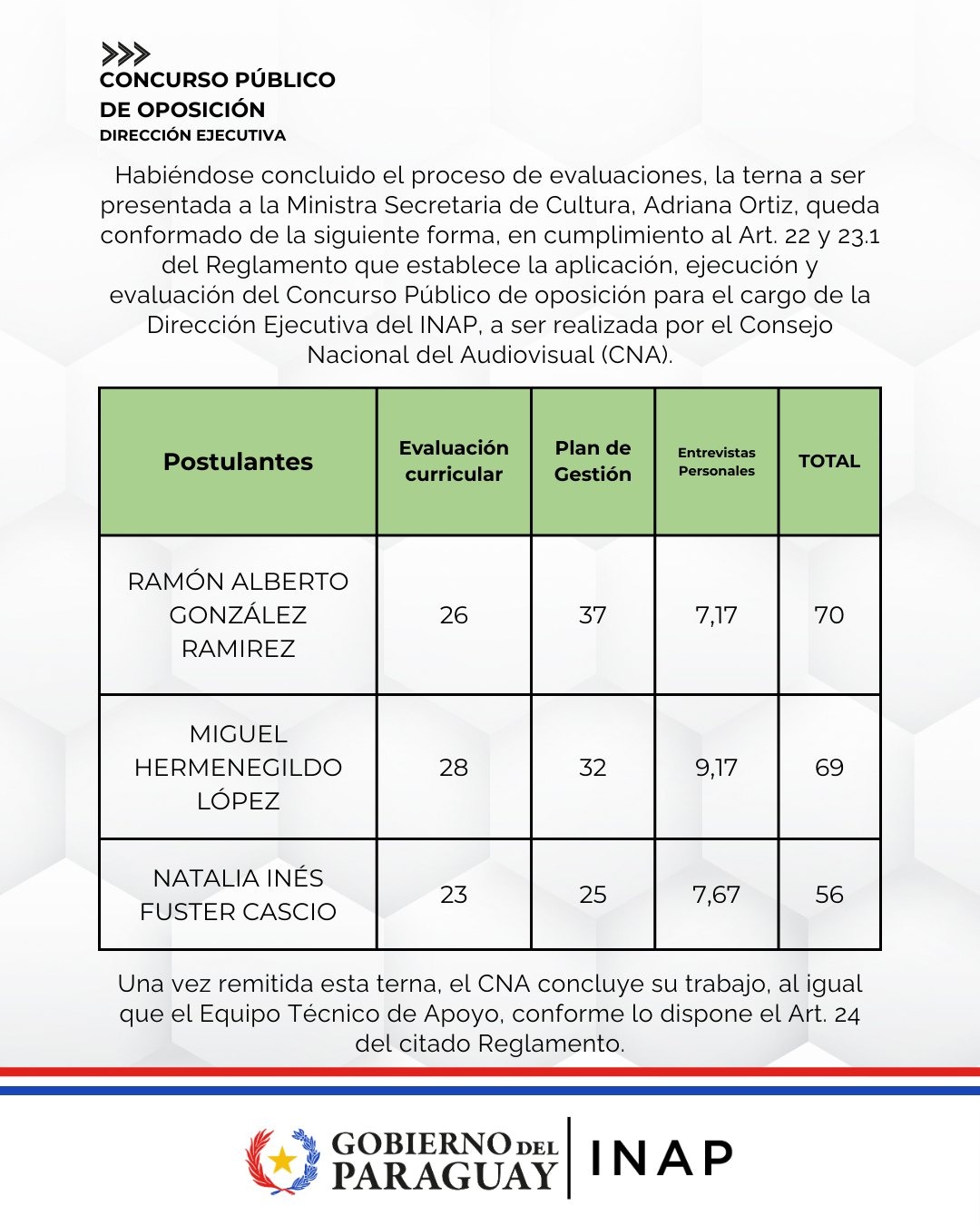 Consejo Nacional del Audiovisual Paraguayo se inclinó por activista LGTBI