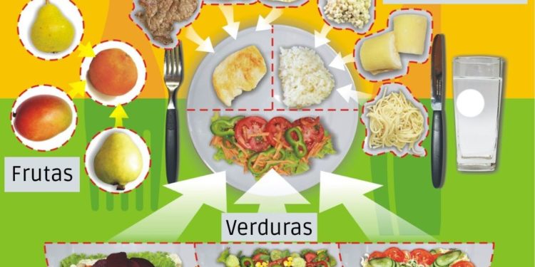 Comer bien no es dieta, es combustible: La guía definitiva del INAN para transformar tu salud