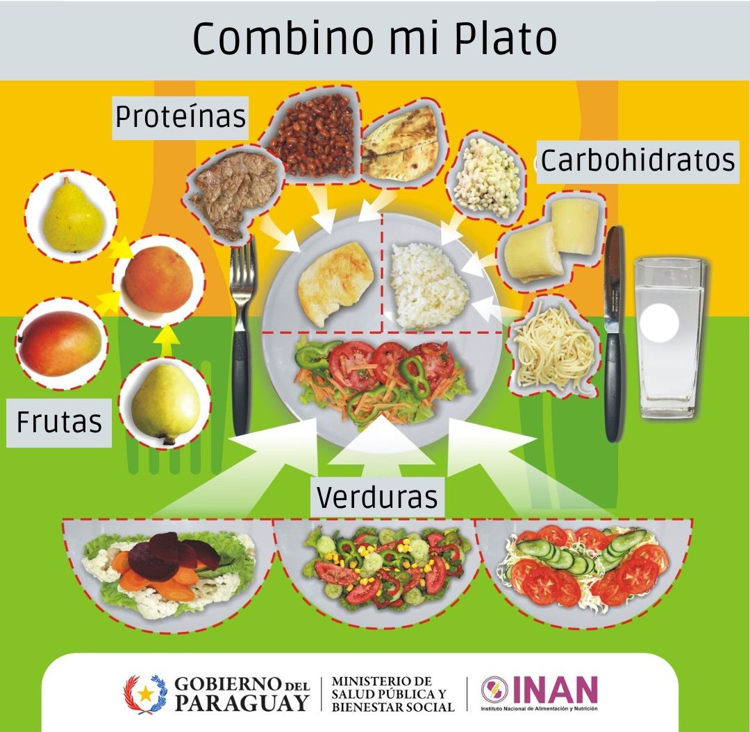 Comer bien no es dieta, es combustible: La guía definitiva del INAN para transformar tu salud Comer bien no es dieta, es combustible: La guía definitiva del INAN para transformar tu salud