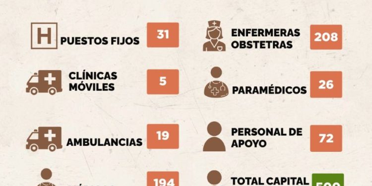 Salud Pública activa el Operativo “Semana Santa 2026” con fuerte despliegue en puntos turísticos
