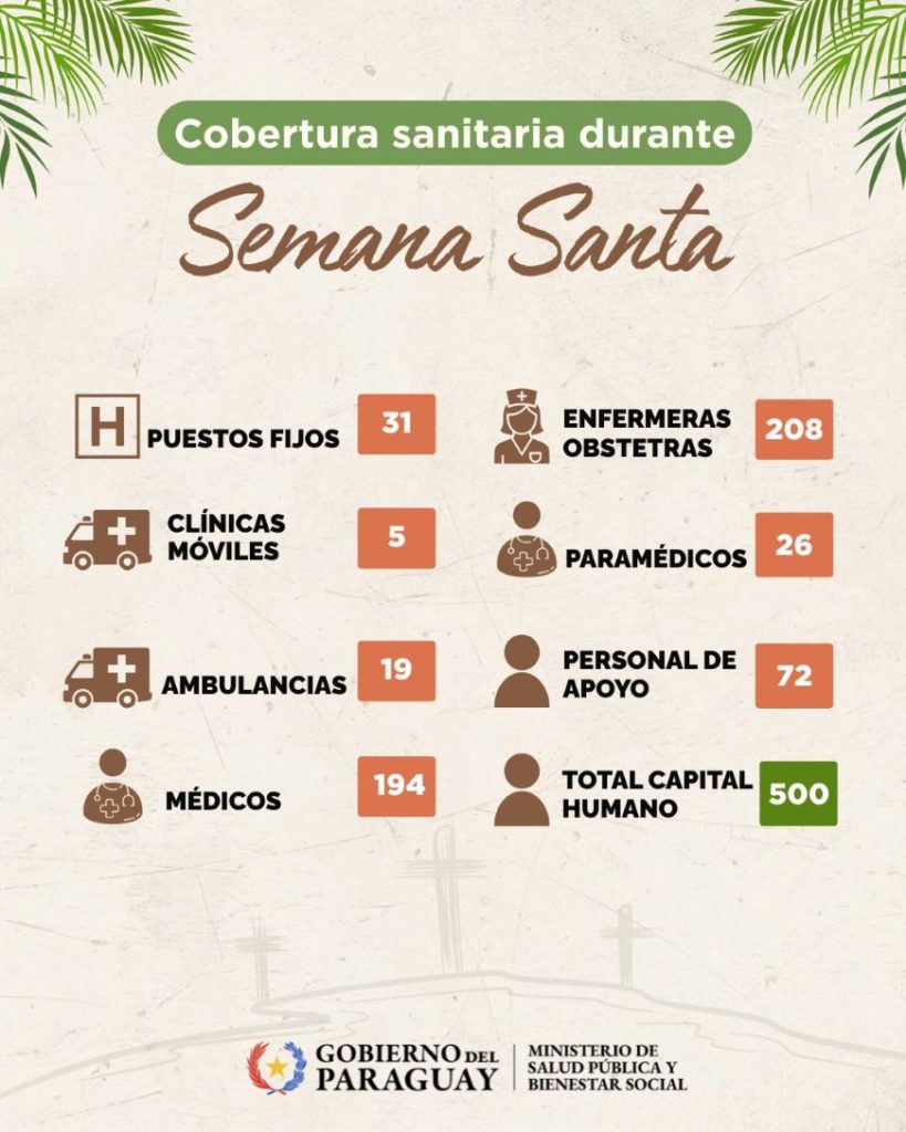 Salud Pública activa el Operativo “Semana Santa 2026” con fuerte despliegue en puntos turísticos