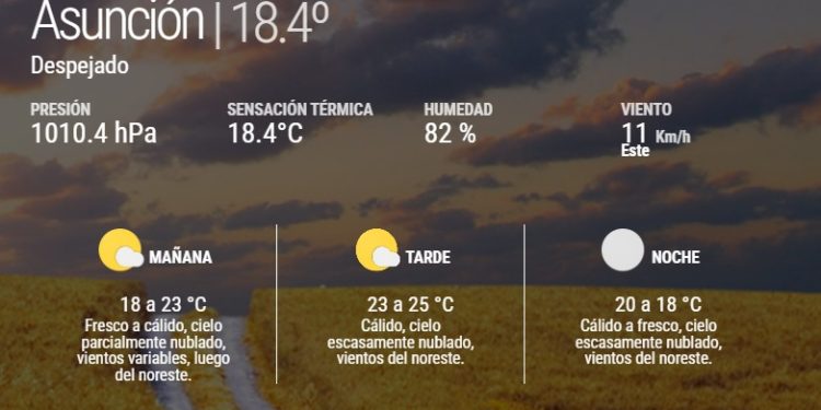 Semana con clima estable: se esperan amaneceres frescos, tardes cálidas y baja probabilidad de lluvias