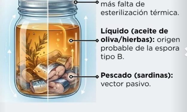 Salud Pública investiga brote de botulismo alimentario en Asunción tras confirmarse cuatro casos en adultos