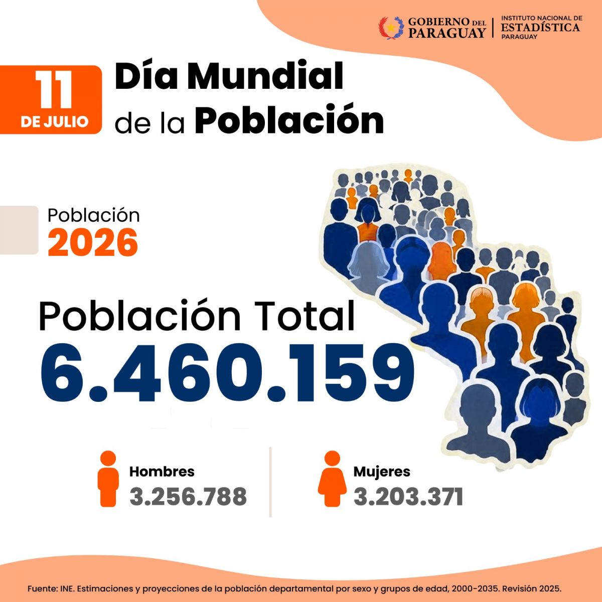 Paraguay mantiene una población mayoritariamente en edad productiva, según el INE